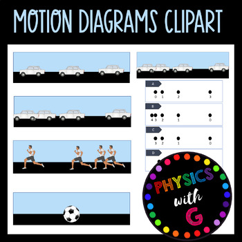 Preview of Motion Diagrams Physics Clipart