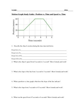Preview of Motion Graph Study Guide:  Position Graph and Speed Graph
