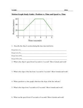 Position vs. Time Graph Study Guide - Inspirit Learning Inc