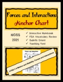 Motion and Stability: Forces and Interactions Anchor Chart