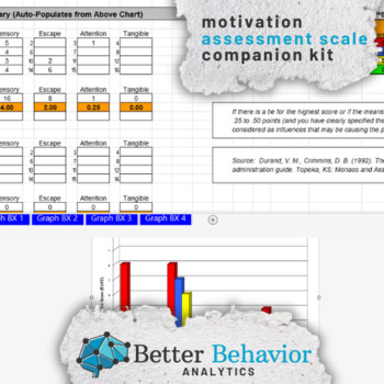 Preview of Motivation Assessment Scale Kit