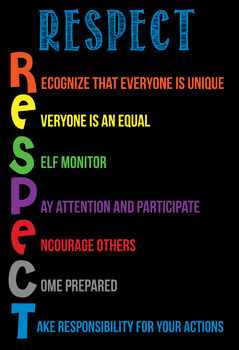 Rules Classroom Posters, Class Expectations, Policies, Decorations ...