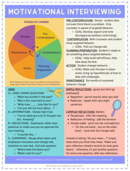 techniques of motivational interviewing        
        <figure class=