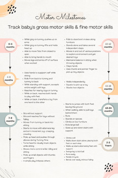 Utensil Use Milestones from 0-3 Years