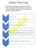 Motor Planning: assessment / tracking - occupational therapy