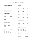 Motor Speech Screener/ Data Sheet