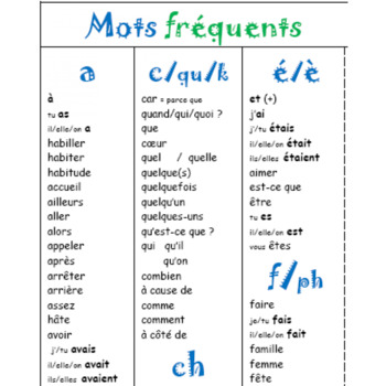 Mots fréquents – corriger l'orthographe by Magaly Orthopedagogie