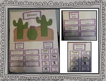 Mountain Habitat Anchor Chart: animals, facts + by The Kindergarten Life