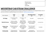 Mousetrap Car Steam (STEM) Challenger