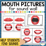 Mouth Articulation Pictures for Sound Wall