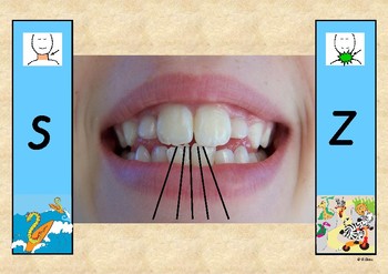 Preview of Phonics Mouth Photo Charts - linguistically grouped