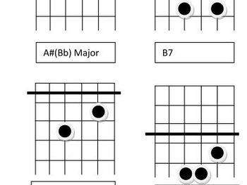 Movable A Shape chords for Guitar by JoeMusic | TPT
