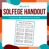 Movable Do Solfege Scales Handout