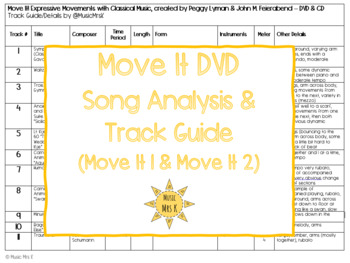 Preview of Move It DVD Song Analysis/Track Guide