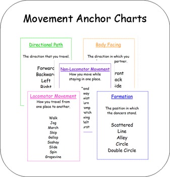 Preview of Movement Anchor Charts for Music Class