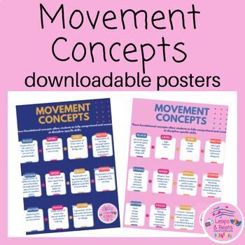 Preview of Movement Concepts Posters (for all ages and levels)