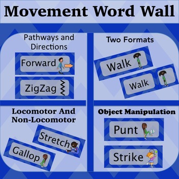 Preview of Movement Words Blue: Locomotor, Non-Locomotor, Directions and Pathways