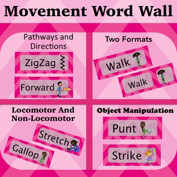 Preview of Movement Wordwall Pink: Locomotor, Non-Locomotor, Directions and Pathways