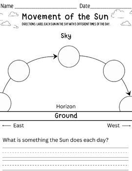 Preview of Movement of the Sun in the Sky Diagram