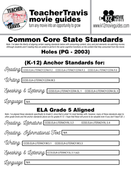 Holes Movie Guide | Questions | Worksheet | Google Form (PG - 2003)