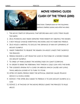 Clash of the Titans Movie Review and Ratings by Kids