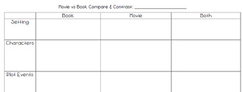 Preview of Movie Vs Book: Works with any novel/movie combination! CommonCoreAligned