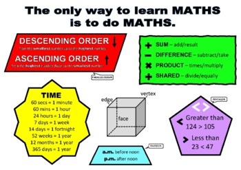 Preview of Mths chart/guide