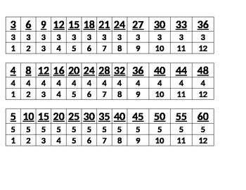 Preview of Mulitiplication and Division skip counting chart