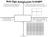 Multi-Digit Multiplication Strategies Fill-In Resource Page