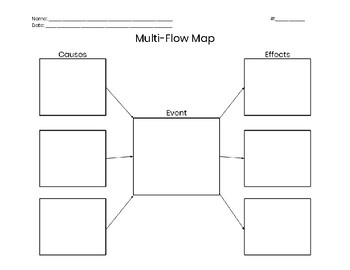 Preview of Multi-Flow Map