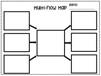 Flow Map Template from ecdn.teacherspayteachers.com