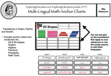 Multi-Lingual Math Anchor Charts (English, Arabic, Pashto 