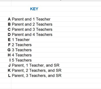 Preview of Multi-Rater Graphs for the Conners 4 short form