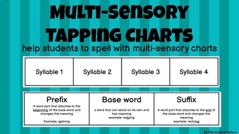 Preview of Multi-Sensory Syllable/Morphology Tapping Charts