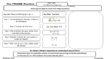 Preview of Multi-Step Equation Graphic Organizer Card Sort  Digital
