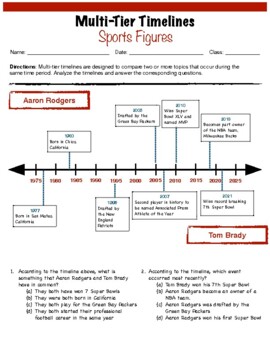 Tom Brady Timeline