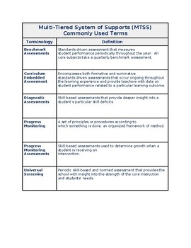 Multi-Tiered System Of Supports (MTSS) Commonly Used Terms By Morgan Davis