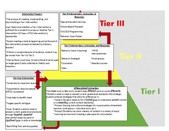 Preview of Multi-Tiered Systems of Support (MTSS) Editable Handout