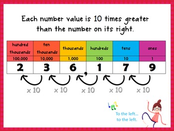 4.nbt.1 homework