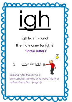 Spalding & LEM phonics Multi letter phonogram posters with spelling rules