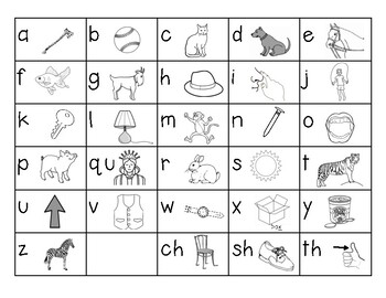 Multi-sensory Alphabet Chart by Learning the ABCs | TpT