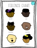 Multicultural Feelings Chart