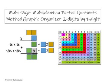 Preview of Multidigit Multiplication Graphic Organizers - 2x1