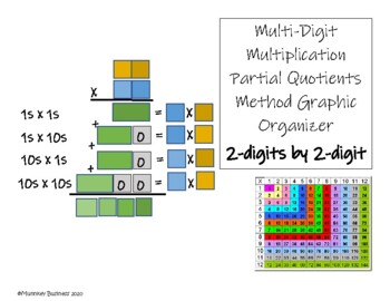 Preview of Multidigit Multiplication Graphic Organizers - 2x2