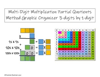 Preview of Multidigit Multiplication Graphic Organizers - 3x1
