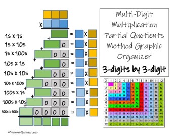 Preview of Multidigit Multiplication Graphic Organizers - 3x3