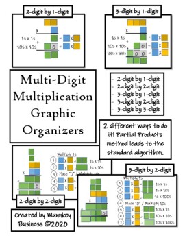 Preview of Multidigit Multiplication Graphic Organizers