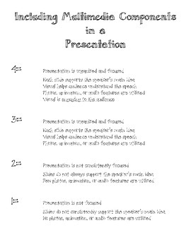 Preview of Common Core Multimedia Components in Speaking Rubric