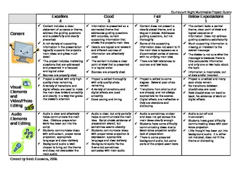 Preview of Multimedia Rubric