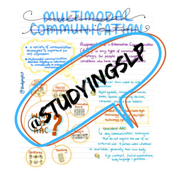 Preview of Multimodal Communication Notes